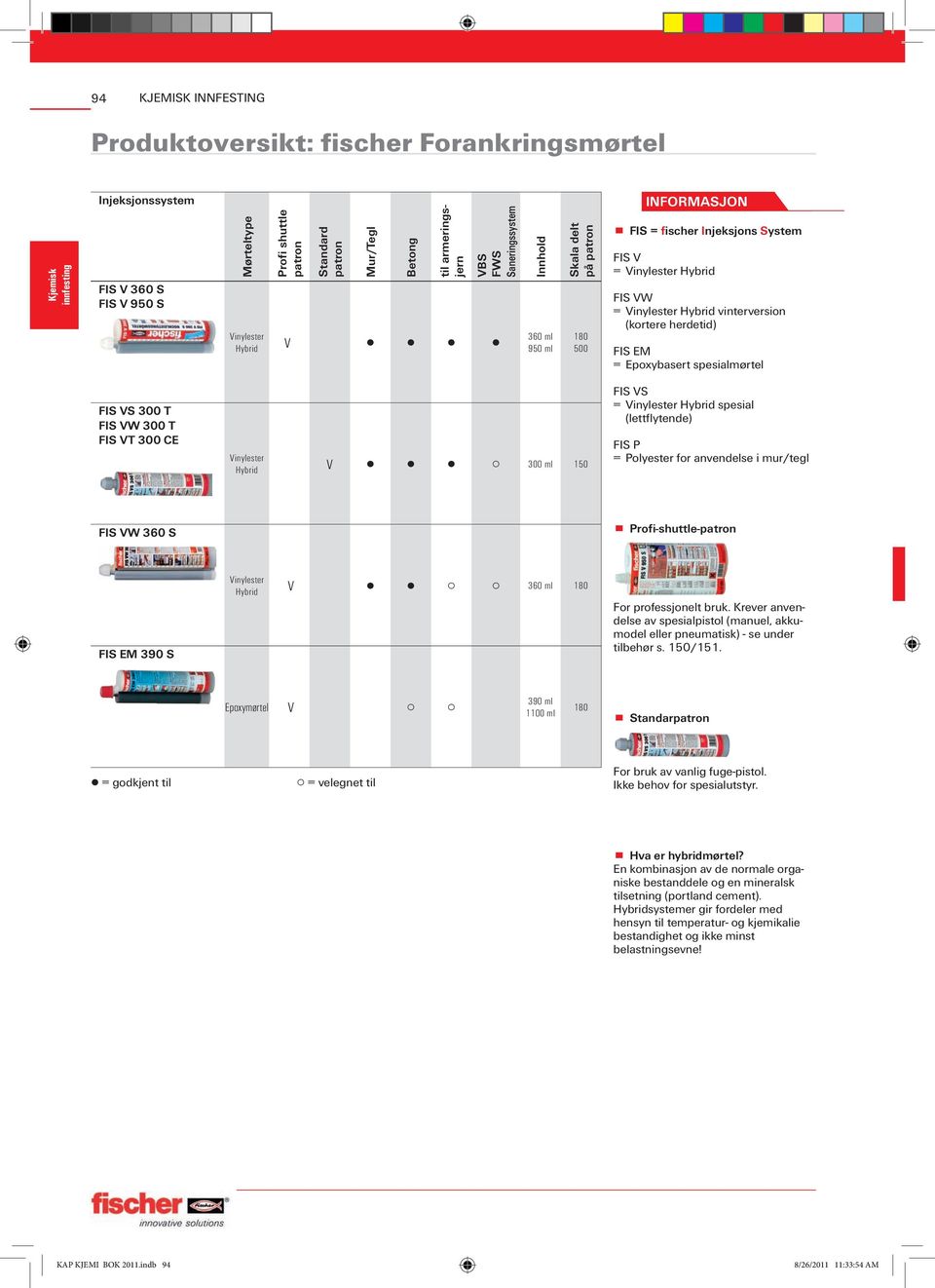 FIS = fischer Injeksjons System FIS V = Vinylester Hybrid FIS VW = Vinylester Hybrid vinterversion (kortere herdetid) FIS EM = Epoxybasert spesialmørtel FIS vs 300 T FIS vw 300 T FIS vt 300 CE