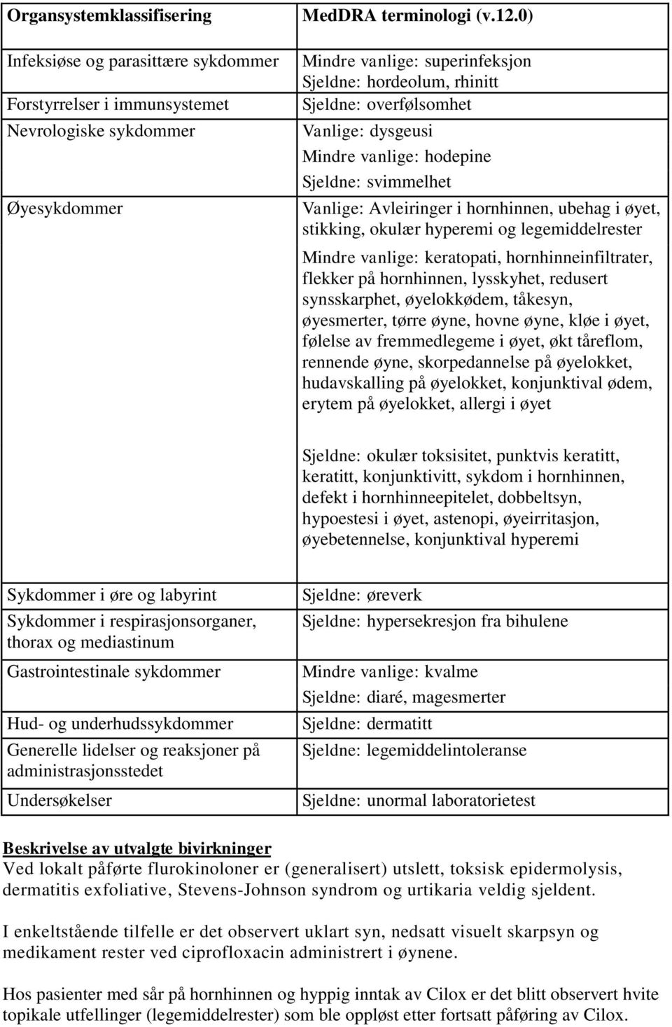 stikking, okulær hyperemi og legemiddelrester Mindre vanlige: keratopati, hornhinneinfiltrater, flekker på hornhinnen, lysskyhet, redusert synsskarphet, øyelokkødem, tåkesyn, øyesmerter, tørre øyne,