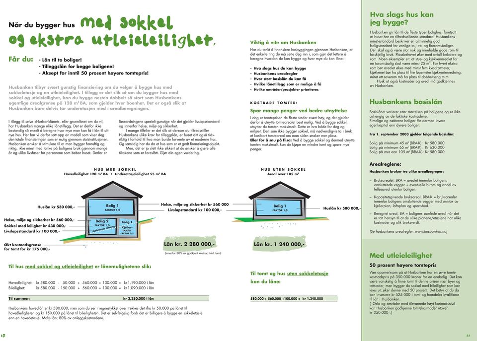 I tillegg er det slik at om du bygger hus med sokkel og utleieleilighet, kan du bygge nesten dobbelt så stort som Husbankens egentlige arealgrense på 120 m 2 BA, som gjelder hver boenhet.