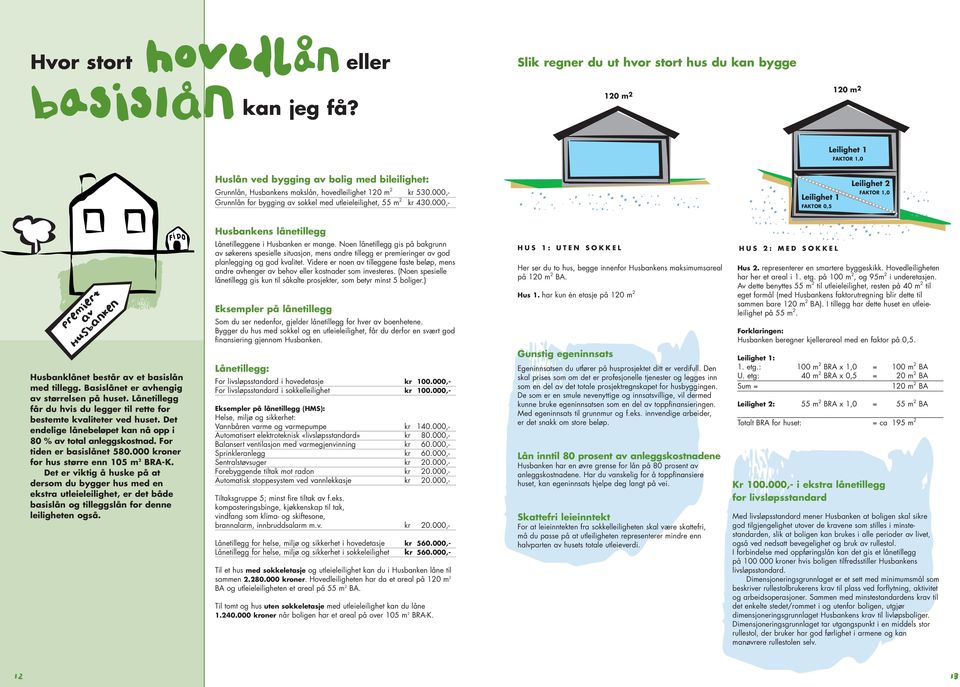 000,- Grunnlån for bygging av sokkel med utleieleilighet, 55 m 2 kr 40.000,- FAKTOR 0,5 premiert av Husbanken Husbanklånet består av et basislån med tillegg.