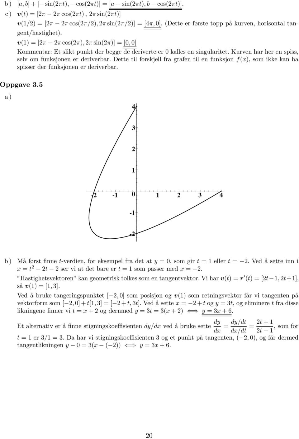 Dette til forskjell fra grafen til en funksjon f(x), som ikke kan ha spisser der funksjonen er deriverbar. Oppgave 3.