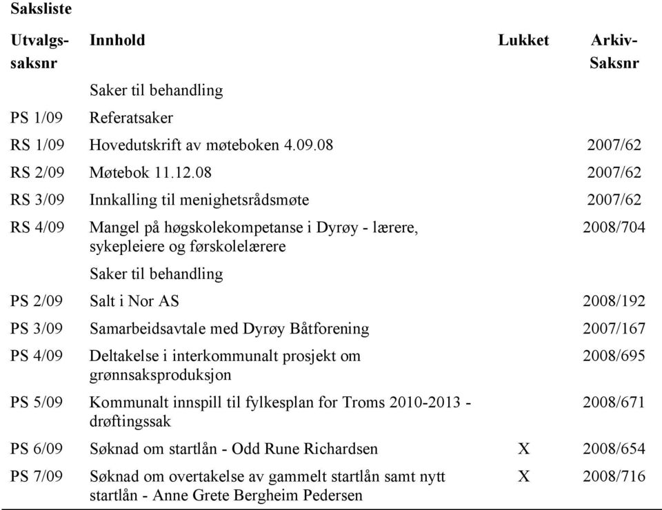 Nor AS 2008/192 PS 3/09 Samarbeidsavtale med Dyrøy Båtforening 2007/167 PS 4/09 Deltakelse i interkommunalt prosjekt om grønnsaksproduksjon PS 5/09 Kommunalt innspill til fylkesplan for
