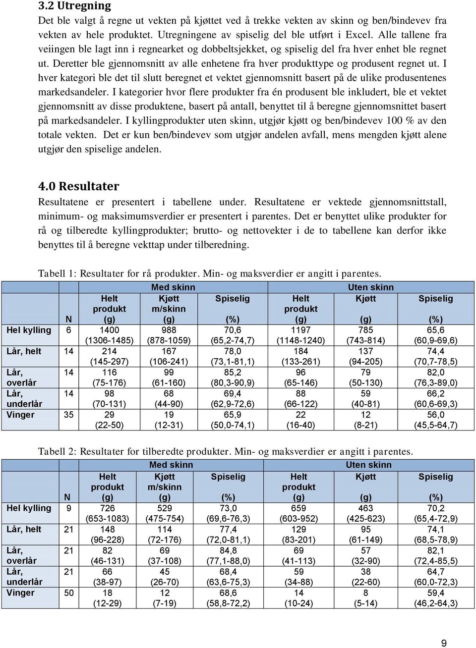 Deretter ble gjennomsnitt av alle enhetene fra hver produkttype og produsent regnet ut.