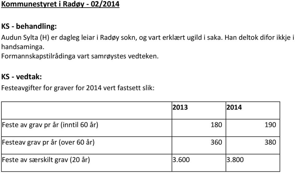 Formannskapstilrådinga vart samrøystes vedteken.