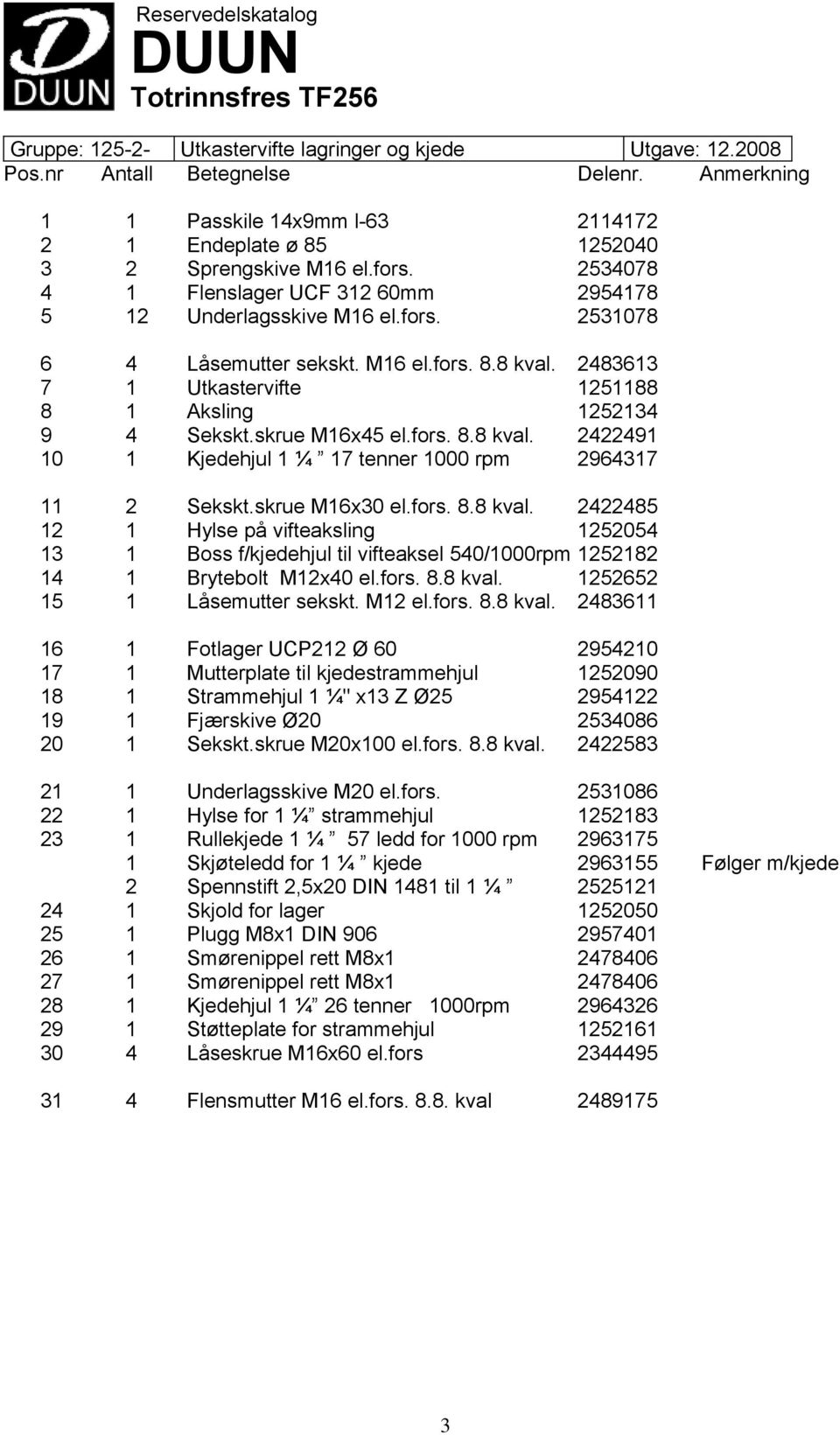 skrue Mx0 el.fors.. kval. Hylse på vifteaksling Boss f/kjedehjul til vifteaksel 50/000rpm Brytebolt Mx0 el.fors.. kval. Låsemutter sekskt. M el.fors.. kval. 5 505 5 55 7 0 Fotlager UCP Ø 0 Mutterplate til kjedestrammehjul Strammehjul ¼" x Z Ø5 Fjærskive Ø0 Sekskt.