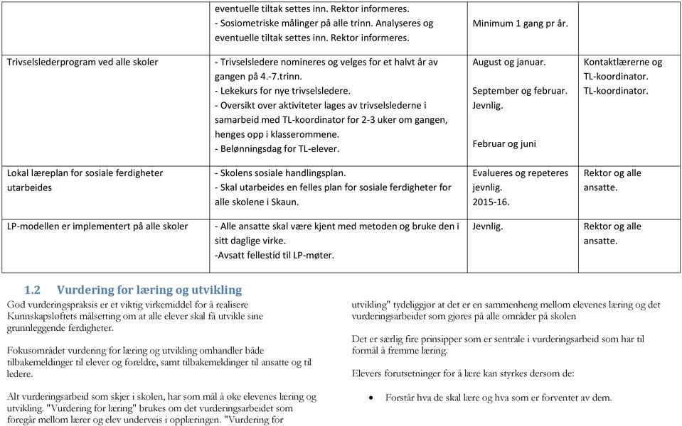 - Oversikt over aktiviteter lages av trivselslederne i samarbeid med TL-koordinator for 2-3 uker om gangen, henges opp i klasserommene. - Belønningsdag for TL-elever. August og januar.