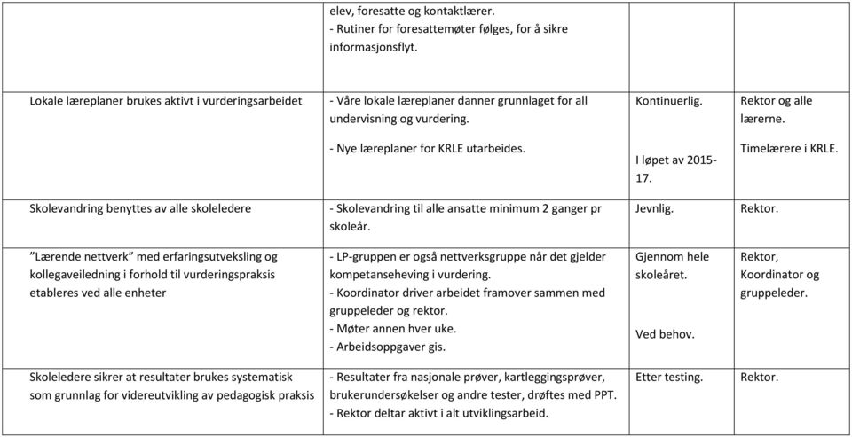 - Nye læreplaner for KRLE utarbeides. I løpet av 2015-17. Timelærere i KRLE. Skolevandring benyttes av alle skoleledere - Skolevandring til alle ansatte minimum 2 ganger pr skoleår. Jevnlig. Rektor.