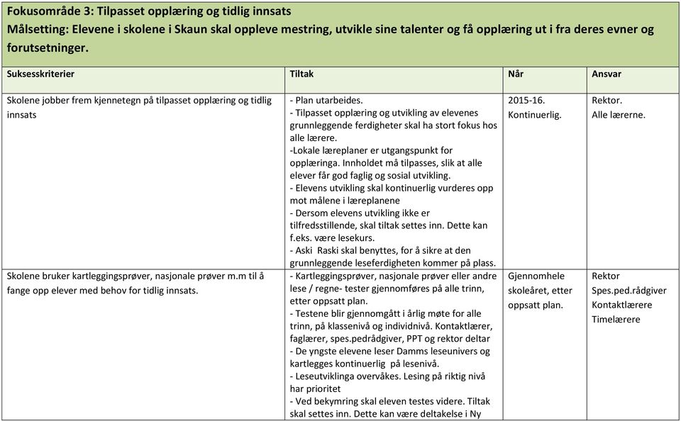 m til å fange opp elever med behov for tidlig innsats. - Plan utarbeides. - Tilpasset opplæring og utvikling av elevenes grunnleggende ferdigheter skal ha stort fokus hos alle lærere.