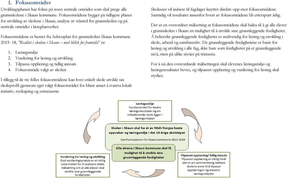 Fokusområdene er hentet fra Sektorplan for grunnskolen Skaun kommune 2015-18, Kvalitet i skolene i Skaun med blikk for framtida er: 1. Læringsmiljø 2. Vurdering for læring og utvikling 3.