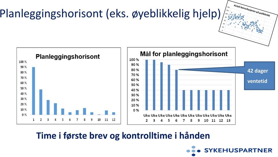 Antall konsultasjoner på poliklinikk 40 20