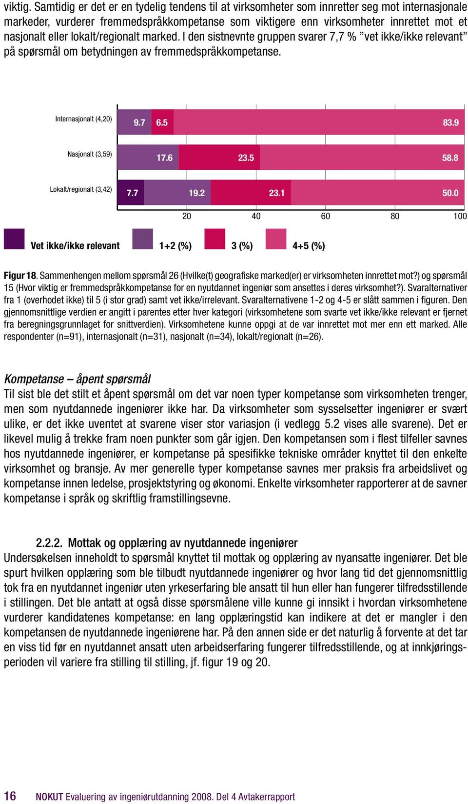 eller lokalt/regionalt marked. I den sistnevnte gruppen svarer 7,7 % vet ikke/ikke relevant på spørsmål om betydningen av fremmedspråkkompetanse. Internasjonalt (4,20) Nasjonalt (3,59) 9.7 6.5 17.