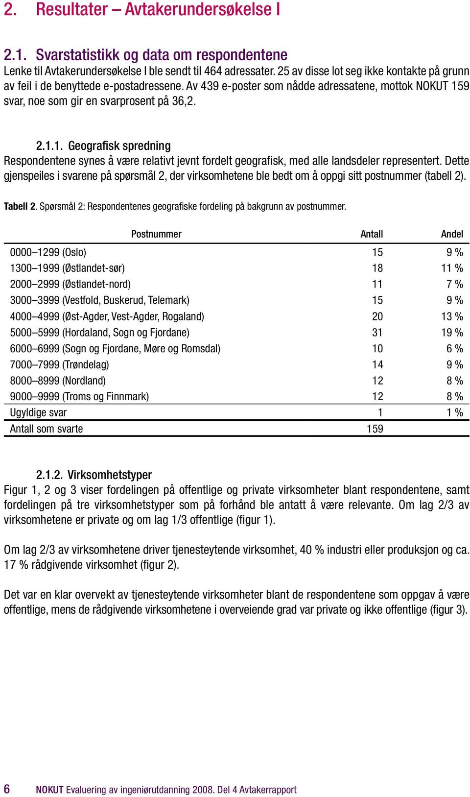 9 svar, noe som gir en svarprosent på 36,2. 2.1.1. Geografisk spredning Respondentene synes å være relativt jevnt fordelt geografisk, med alle landsdeler representert.