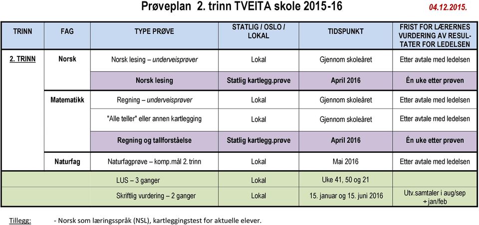 prøve April 2016 Én uke etter prøven Matematikk Regning underveisprøver Lokal Gjennom skoleåret Etter avtale med ledelsen "Alle teller" eller annen kartlegging