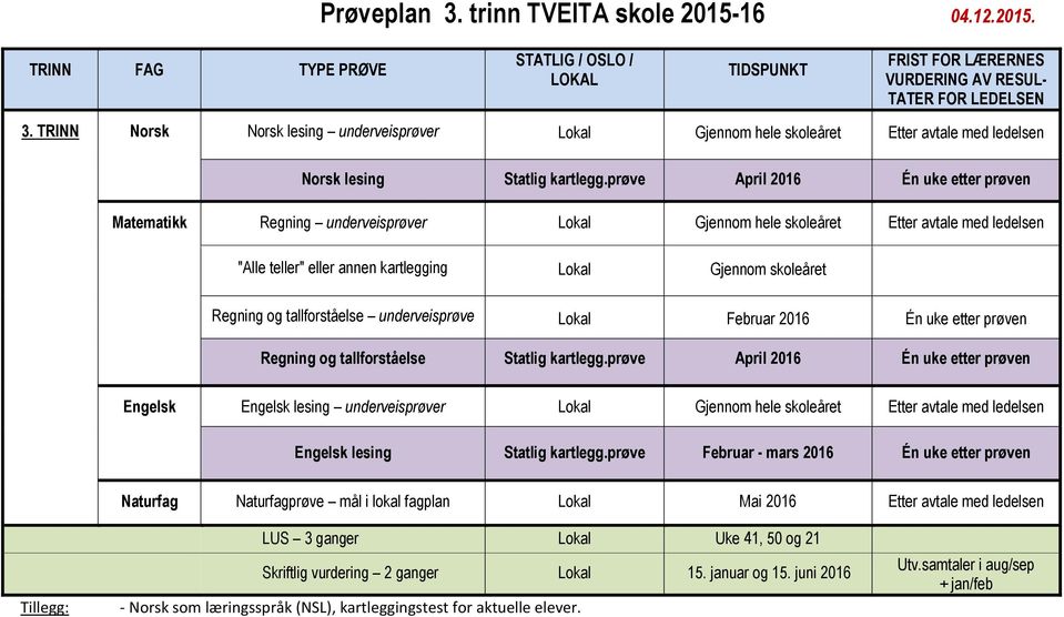 prøve April 2016 Én uke etter prøven Matematikk Regning underveisprøver Lokal Gjennom hele skoleåret Etter avtale med ledelsen "Alle teller" eller annen kartlegging Lokal Gjennom skoleåret Regning og