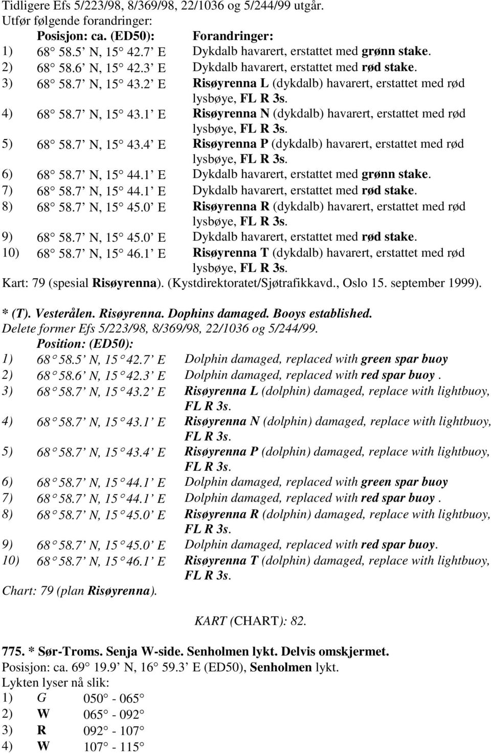 5) 68 58.7 N, 15 43.4 E Risøyrenna P (dykdalb) havarert, erstattet med rød lysbøye, FL R 3s. 6) 68 58.7 N, 15 44.1 E Dykdalb havarert, erstattet med grønn stake. 7) 68 58.7 N, 15 44.1 E Dykdalb havarert, erstattet med rød stake.