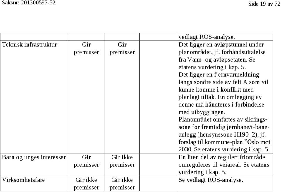 Det ligger en fjernvarmeldning langs søndre side av felt A som vil kunne komme i konflikt med planlagt tiltak. En omlegging av denne må håndteres i forbindelse med utbyggingen.