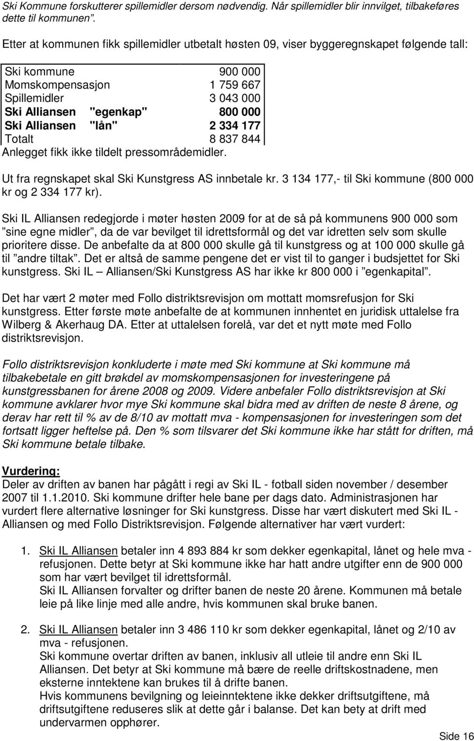 Alliansen "lån" 2 334 177 Totalt 8 837 844 Anlegget fikk ikke tildelt pressområdemidler. Ut fra regnskapet skal Ski Kunstgress AS innbetale kr.