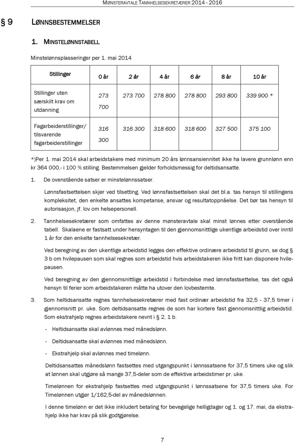 fagarbeiderstillinger 316 300 316 300 318 600 318 600 327 500 375 100 *)Per 1.