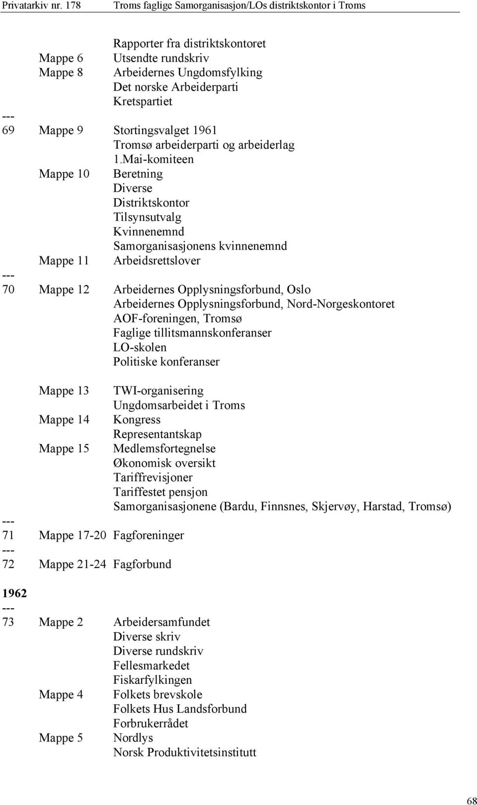 Arbeidernes Opplysningsforbund, Nord-Norgeskontoret AOF-foreningen, Tromsø Faglige tillitsmannskonferanser LO-skolen Politiske konferanser Mappe 13 TWI-organisering Ungdomsarbeidet i Troms Mappe 14