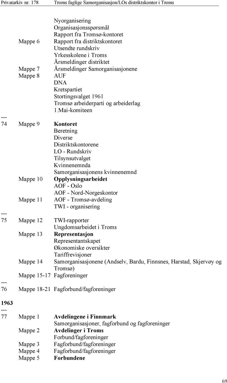 Mai-komiteen 74 Mappe 9 Kontoret Beretning Diverse Distriktskontorene LO - Rundskriv Tilsynsutvalget Kvinnenemnda Mappe 10 Mappe 11 Samorganisasjonens kvinnenemnd Opplysningsarbeidet AOF - Oslo AOF -