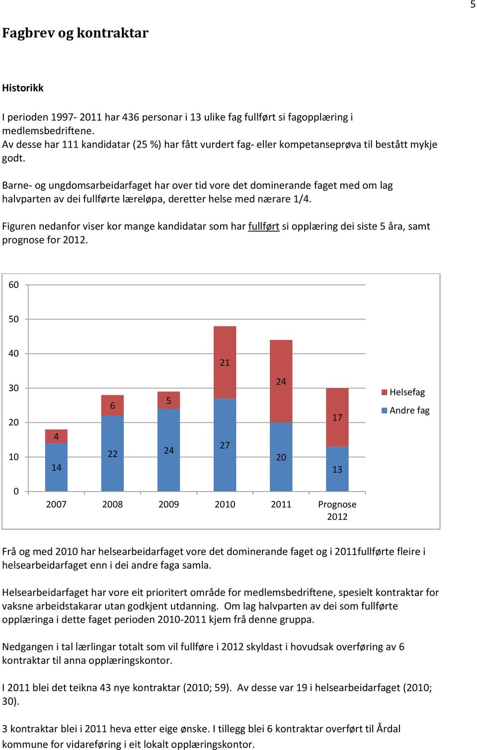 Barne- og ungdomsarbeidarfaget har over tid vore det dominerande faget med om lag halvparten av dei fullførte læreløpa, deretter helse med nærare 1/4.