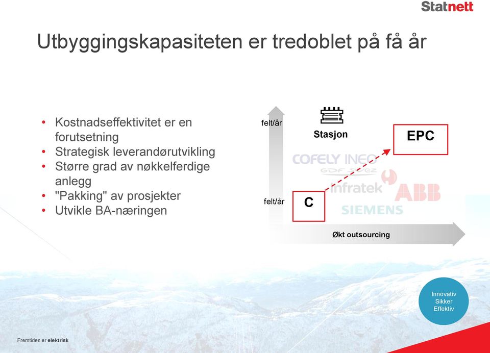 anlegg "Pakking" av prosjekter Utvikle BA-næringen felt/år felt/år C