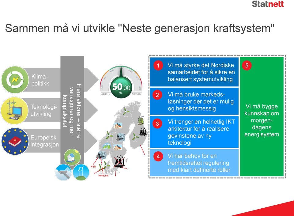 markedsløsninger der det er mulig og hensiktsmessig Vi trenger en helhetlig IKT arkitektur for å realisere gevinstene av ny