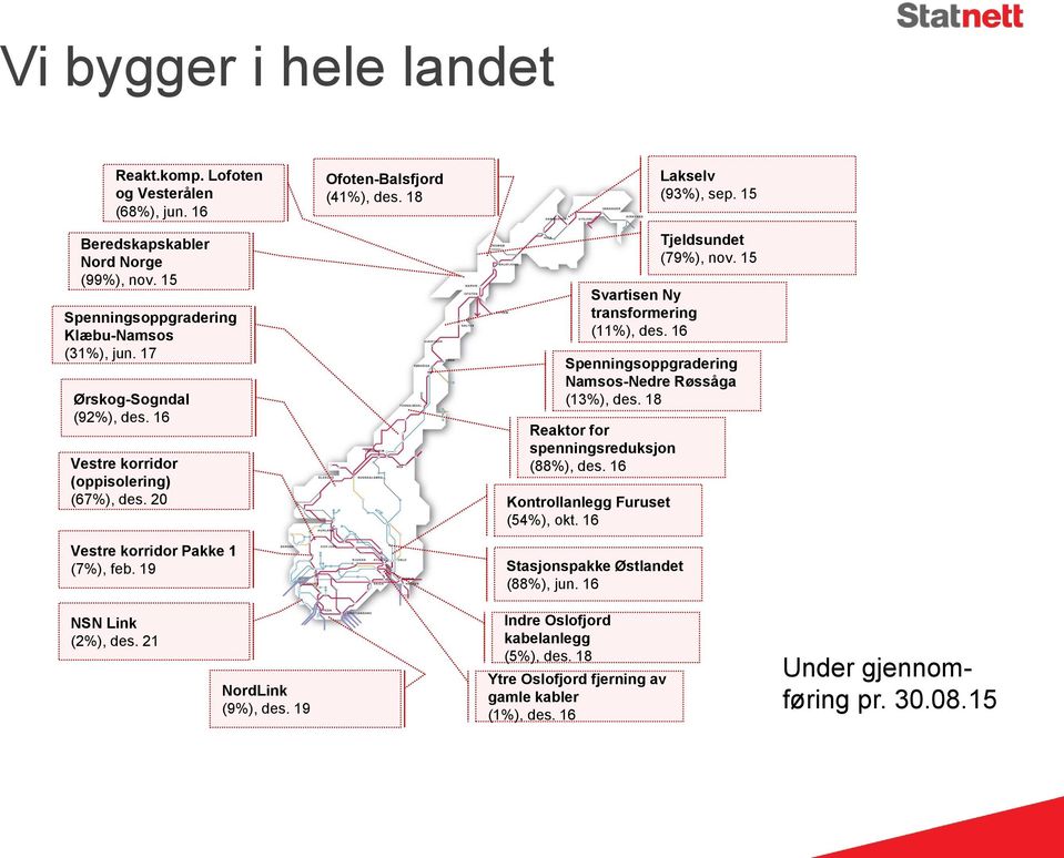 16 Reaktor for spenningsreduksjon (88%), des. 16 Kontrollanlegg Furuset (54%), okt. 16 Stasjonspakke Østlandet (88%), jun. 16 Lakselv (93%), sep. 15 Tjeldsundet (79%), nov.