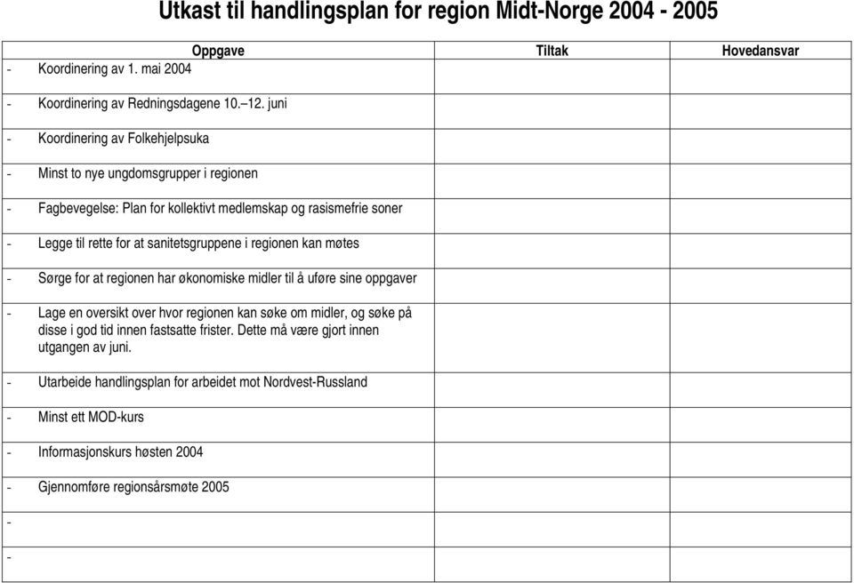 sanitetsgruppene i regionen kan møtes - Sørge for at regionen har økonomiske midler til å uføre sine oppgaver - Lage en oversikt over hvor regionen kan søke om midler, og søke på disse