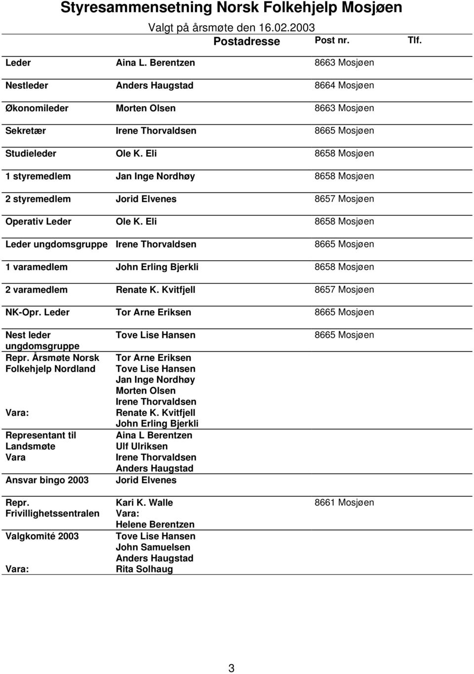 Eli 8658 Mosjøen 1 styremedlem Jan Inge Nordhøy 8658 Mosjøen 2 styremedlem Jorid Elvenes 8657 Mosjøen Operativ Leder Ole K.