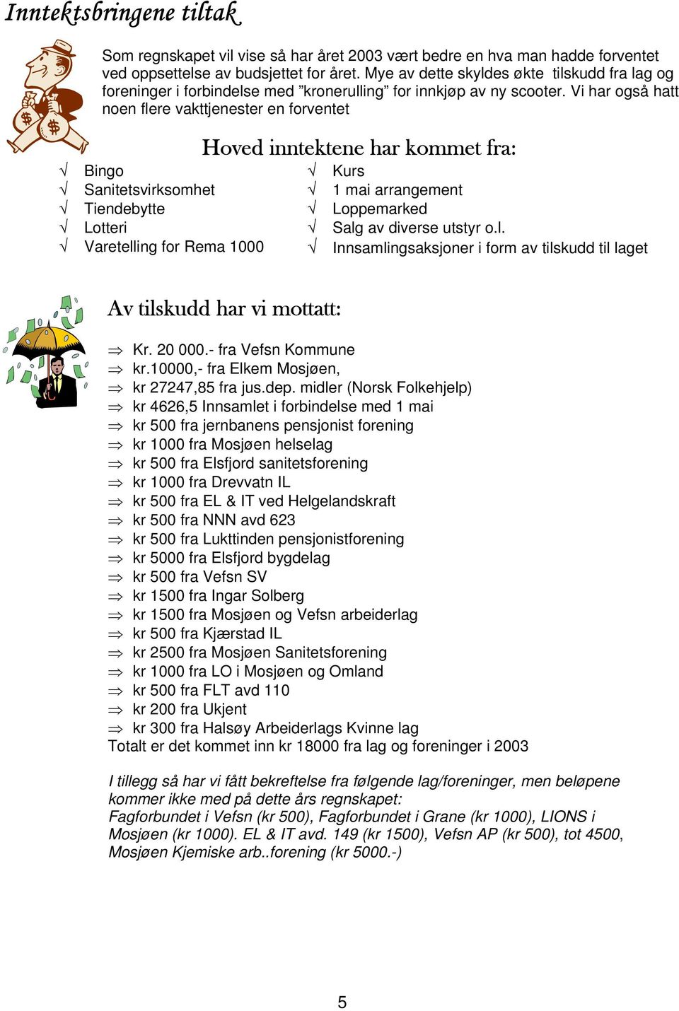 Vi har også hatt noen flere vakttjenester en forventet Hoved inntektene har kommet fra: Bingo Kurs Sanitetsvirksomhet 1 mai arrangement Tiendebytte Loppemarked Lotteri Salg av diverse utstyr o.l. Varetelling for Rema 1000 Innsamlingsaksjoner i form av tilskudd til laget Av tilskudd har vi mottatt: Kr.