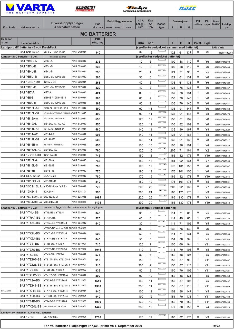 Type Landport MC batterier - 6 volt FreshPack (syreflaske vedpakket sammen med batteriet) EAN Varta BAT 6N11A-3A MC 6V - 6N11A-3A VAR 012 014 340 80 12 123 61 137 0 Y6 4016987140383 Landport MC