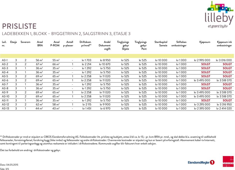 000 kr 1 000 SOLGT SOLGT A3-5 3 2 69 m 2 65 m 2 1 kr 2 258 kr 11 020 kr 525 kr 525 kr 10 000 kr 1 000 SOLGT SOLGT A3-6 3 2 69 m 2 65 m 2 1 kr 2 258 kr 11 020 kr 525 kr 525 kr 10 000 kr 1 000 kr 3 495