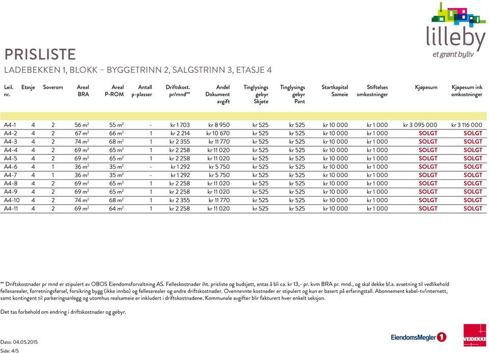 10 000 kr 1 000 SOLGT SOLGT A4-5 4 2 69 m 2 65 m 2 1 kr 2 258 kr 11 020 kr 525 kr 525 kr 10 000 kr 1 000 SOLGT SOLGT A4-6 4 1 36 m 2 35 m 2 - kr 1 292 kr 5 750 kr 525 kr 525 kr 10 000 kr 1 000 SOLGT