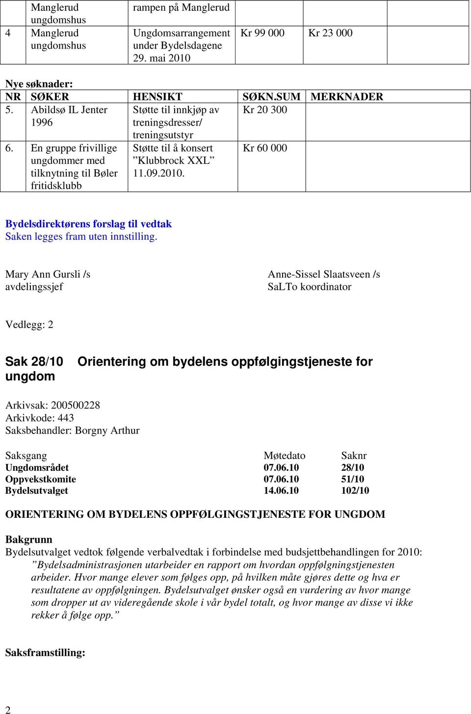 09.2010. Kr 60 000 Bydelsdirektørens forslag til vedtak Saken legges fram uten innstilling.