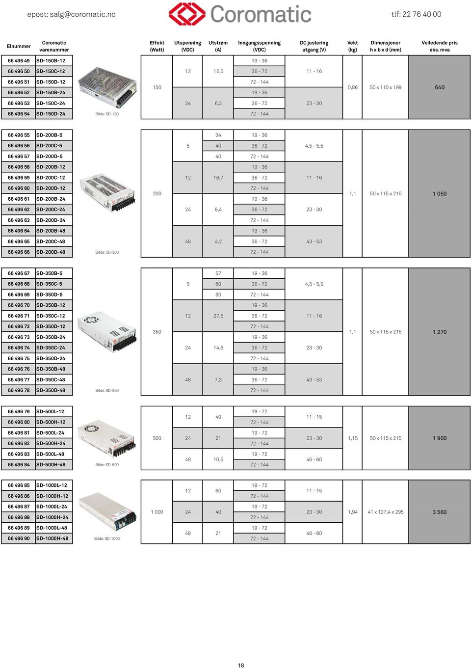 55 SD-200B-5 34 66 496 56 SD-200C-5 5 40 66 496 57 SD-200D-5 40 66 496 58 SD-200B-12 4,5-5,5 66 496 59 SD-200C-12 12 16,7 11-16 66 496 60 SD-200D-12 66 496 61 SD-200B-24 200 1,1 x 115 x 215 1 0 66