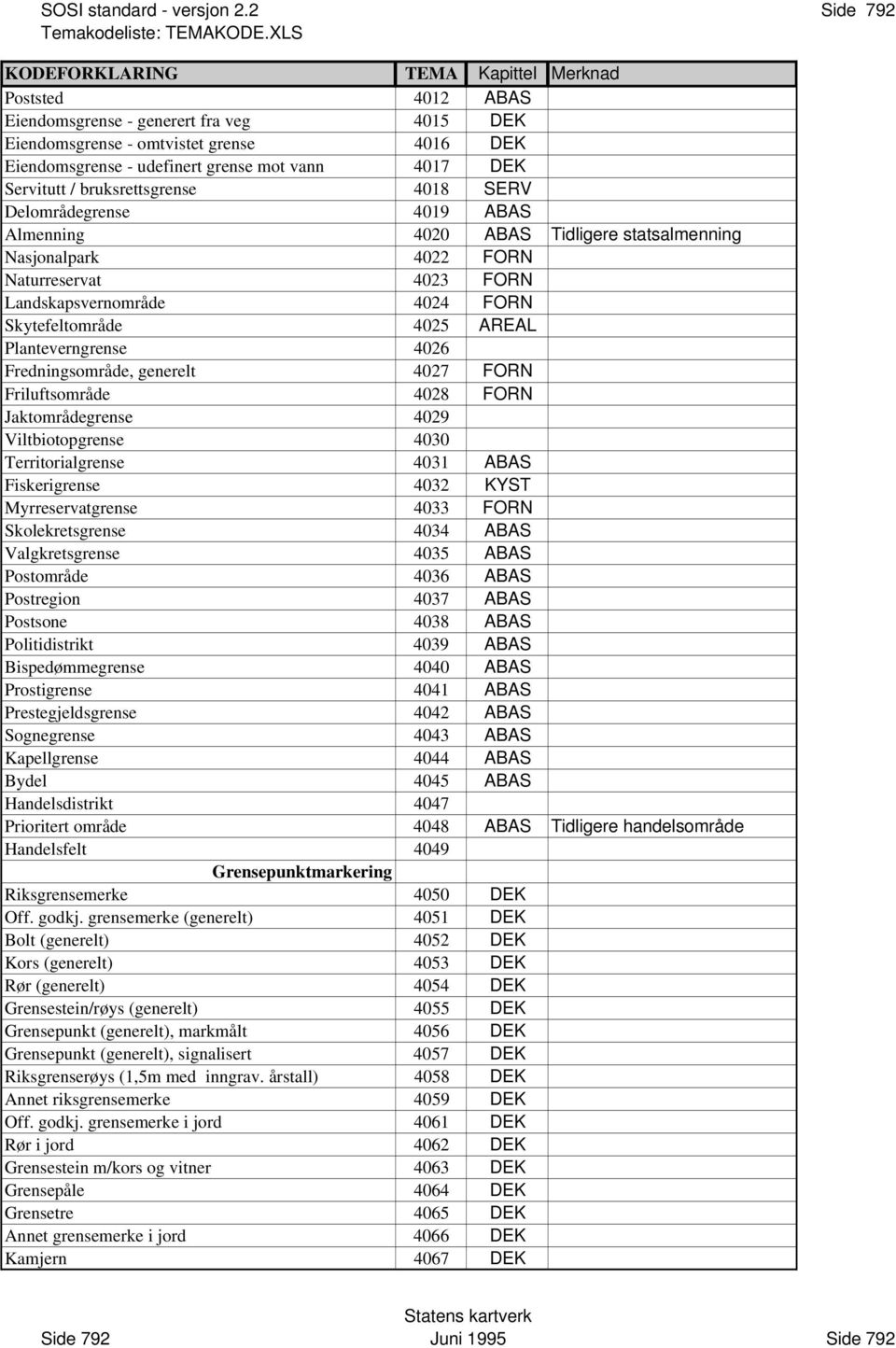 4026 Fredningsområde, generelt 4027 FORN Friluftsområde 4028 FORN Jaktområdegrense 4029 Viltbiotopgrense 4030 Territorialgrense 4031 ABAS Fiskerigrense 4032 KYST Myrreservatgrense 4033 FORN