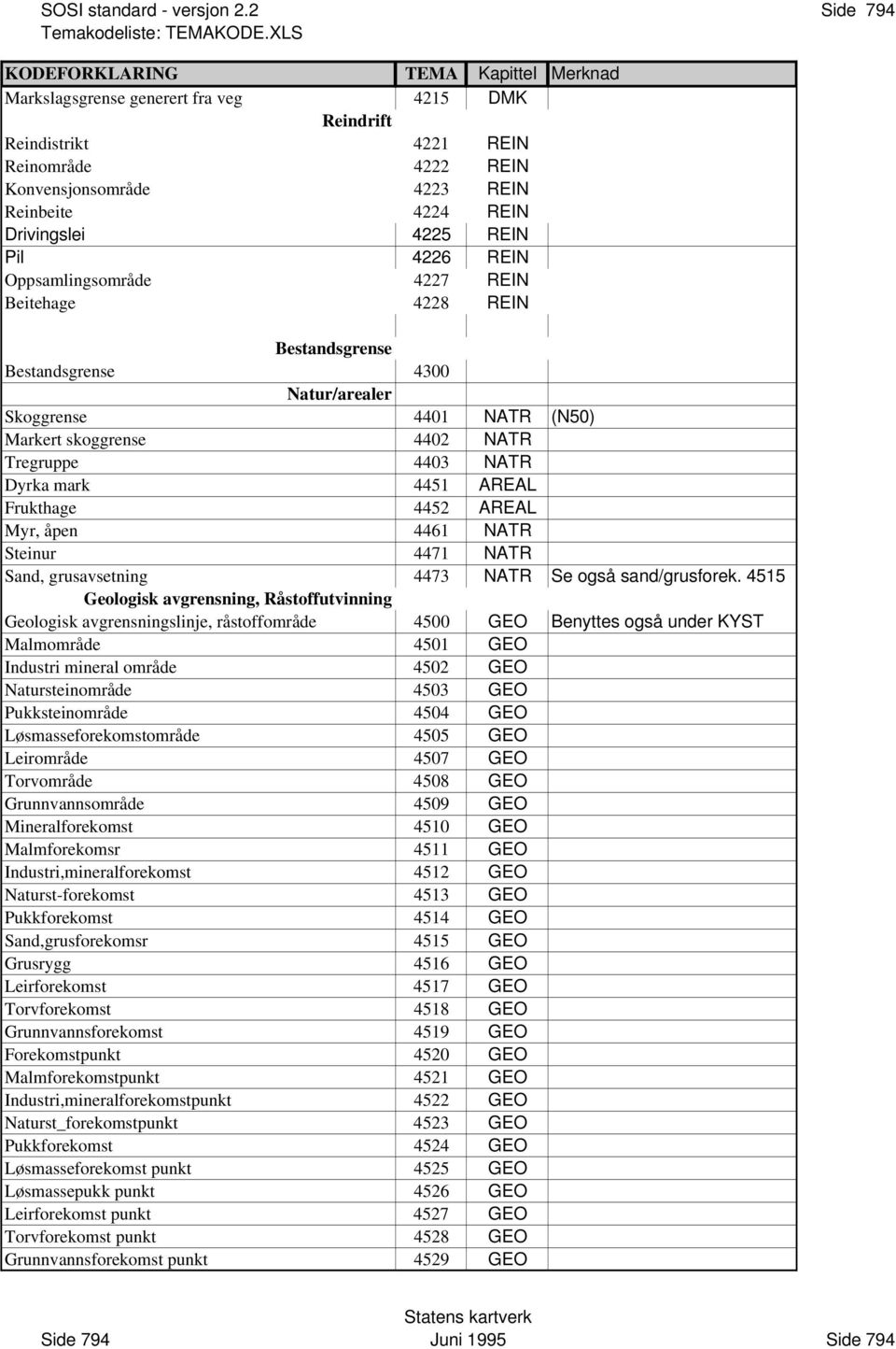 Frukthage 4452 AREAL Myr, åpen 4461 NATR Steinur 4471 NATR Sand, grusavsetning 4473 NATR Se også sand/grusforek.