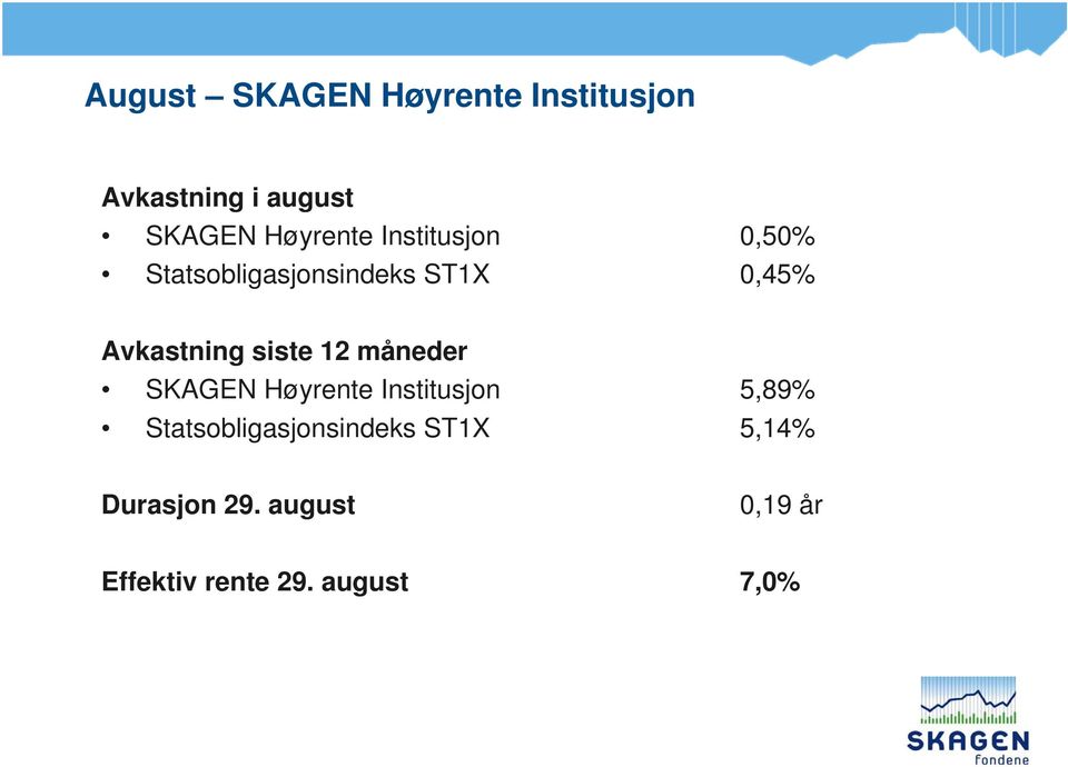 Avkastning siste 12 måneder SKAGEN Høyrente Institusjon 5,89%
