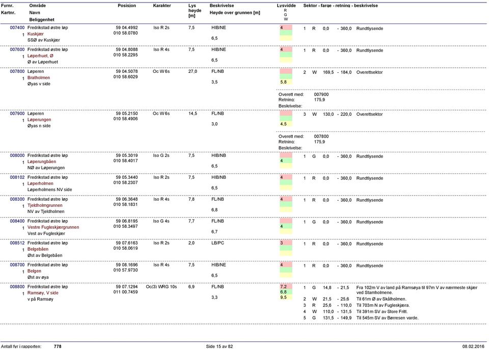 96 Oc 6s 1, /NB 3,, 3 13-22 Overettsektor etning: : 78 17,9 8 Fredrikstad østre løp 1 Løperungbåen NØ av Løperungen 9.319 1 8.