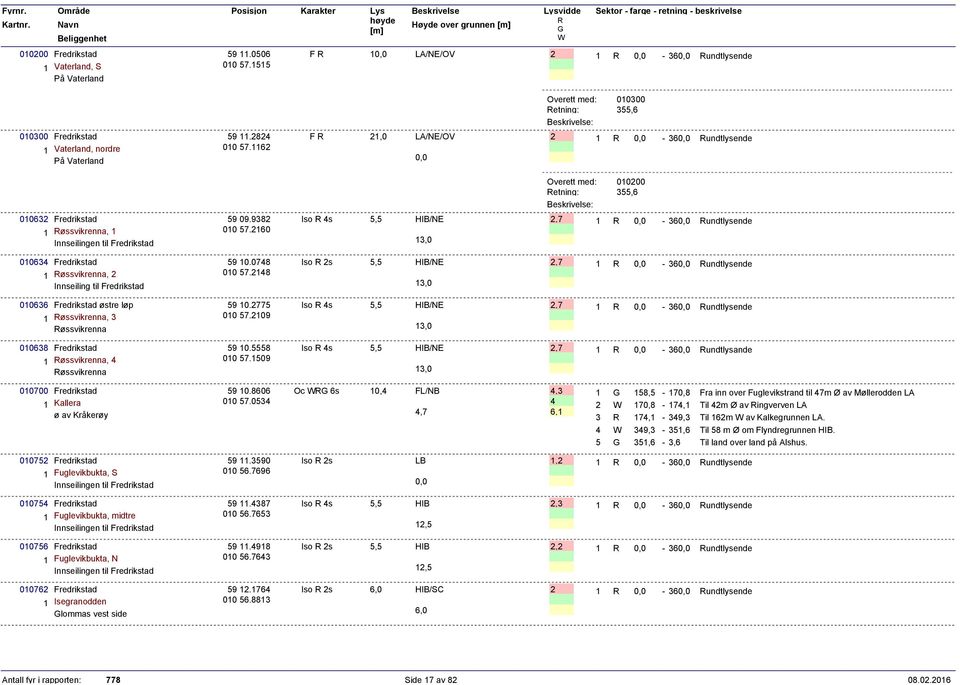 216 Iso s HIB/NE 13, 2,7 1-36 undtlysende 163 Fredrikstad 1 øssvikrenna, 2 Innseiling til Fredrikstad 9 1.78 1 7.