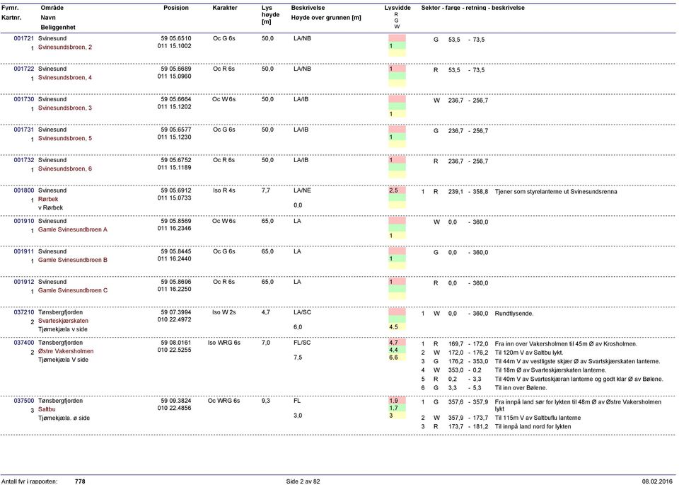 1189 Oc 6s /IB 1 236,7-26,7 18 Svinesund 1 ørbek v ørbek 9.6912 11 1.733 Iso s 7,7 /NE 2, 1 239,1-38,8 Tjener som styrelanterne ut Svinesundsrenna 191 1 Svinesund amle Svinesundbroen A 9.869 11 16.