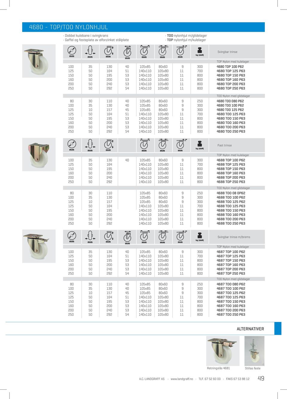53 140x110 105x80 11 800 4680 TOP 200 P63 250 50 292 54 140x110 105x80 11 800 4680 TOP 250 P63 TOO Nylon med glidelager 80 30 110 40 105x85 80x60 9 250 4680 TOO 080 P62 100 35 130 40 105x85 80x60 9