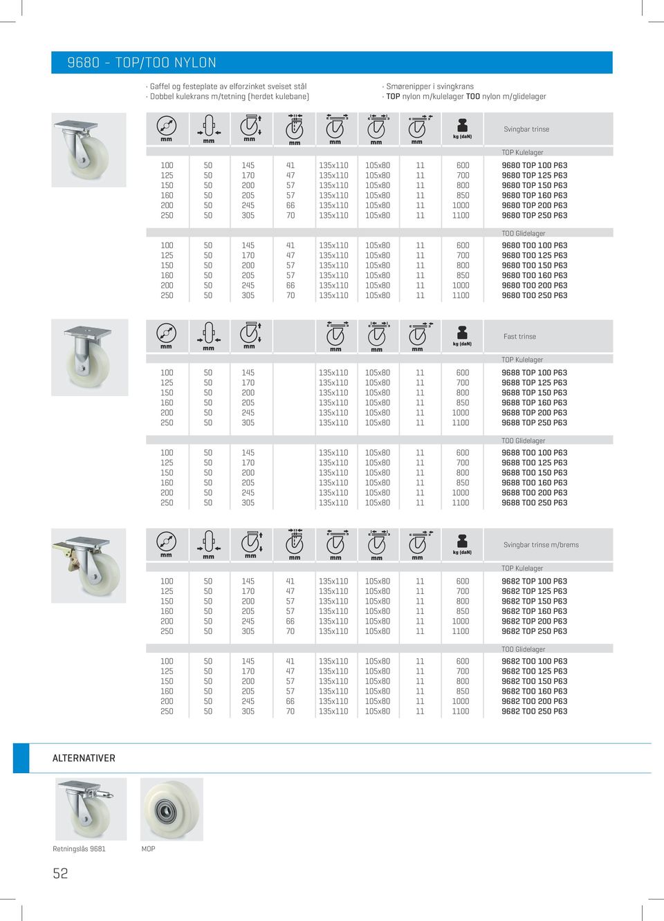 TOP 160 P63 200 50 245 66 135x110 105x80 11 1000 9680 TOP 200 P63 250 50 305 70 135x110 105x80 11 1100 9680 TOP 250 P63 TOO Glidelager 100 50 145 41 135x110 105x80 11 600 9680 TOO 100 P63 125 50 170