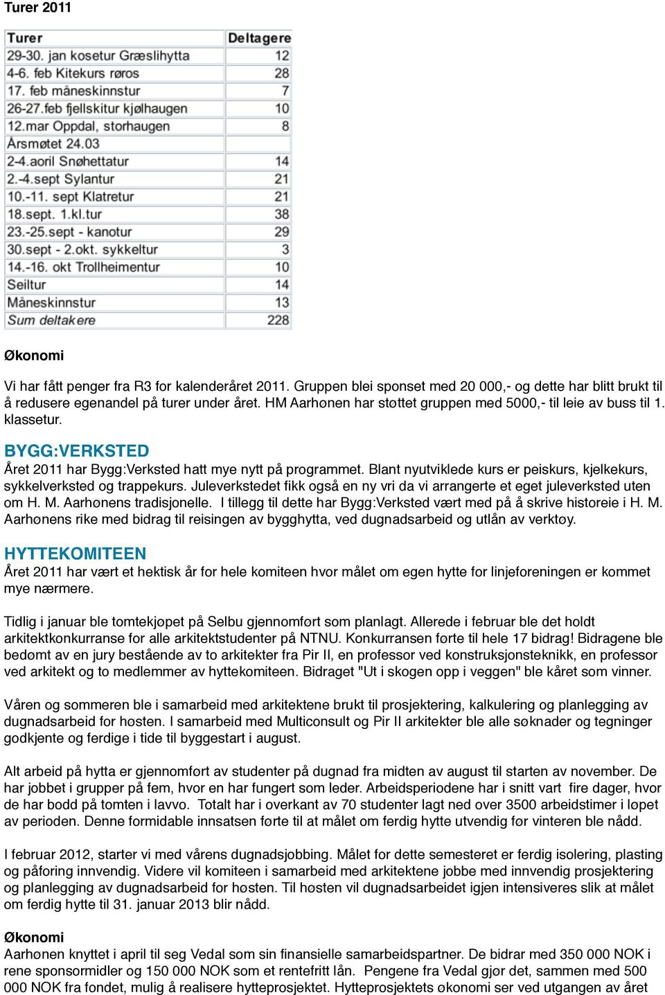 Blant nyutviklede kurs er peiskurs, kjelkekurs, sykkelverksted og trappekurs. Juleverkstedet fikk også en ny vri da vi arrangerte et eget juleverksted uten om H. M. Aarhønens tradisjonelle.