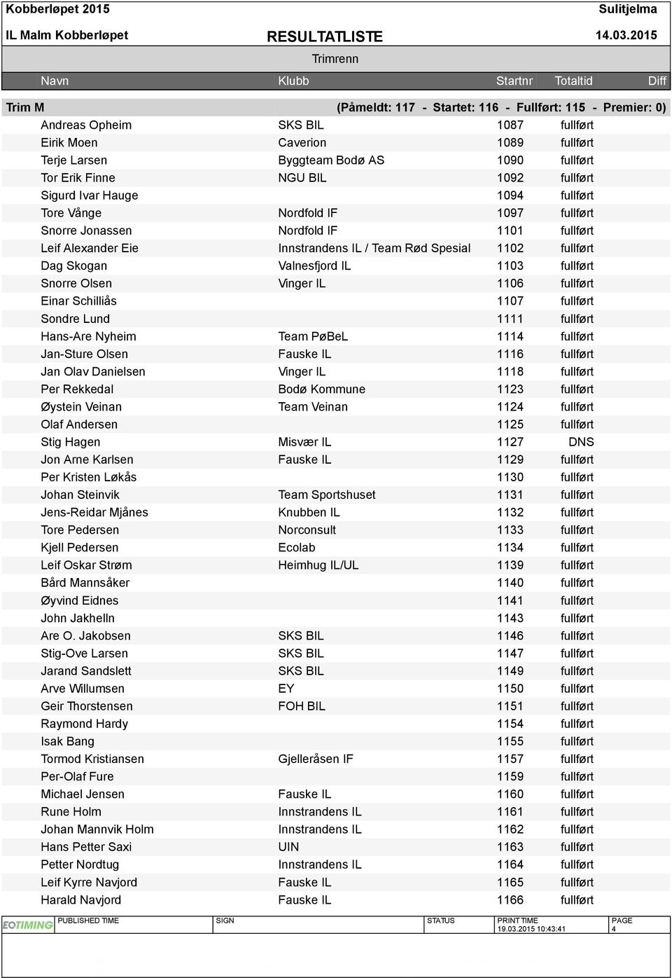 Dag Skogan Valnesfjord IL 1103 fullført Snorre Olsen Vinger IL 1106 fullført Einar Schilliås 1107 fullført Sondre Lund 1111 fullført Hans-Are Nyheim Team PøBeL 1114 fullført Jan-Sture Olsen Fauske IL