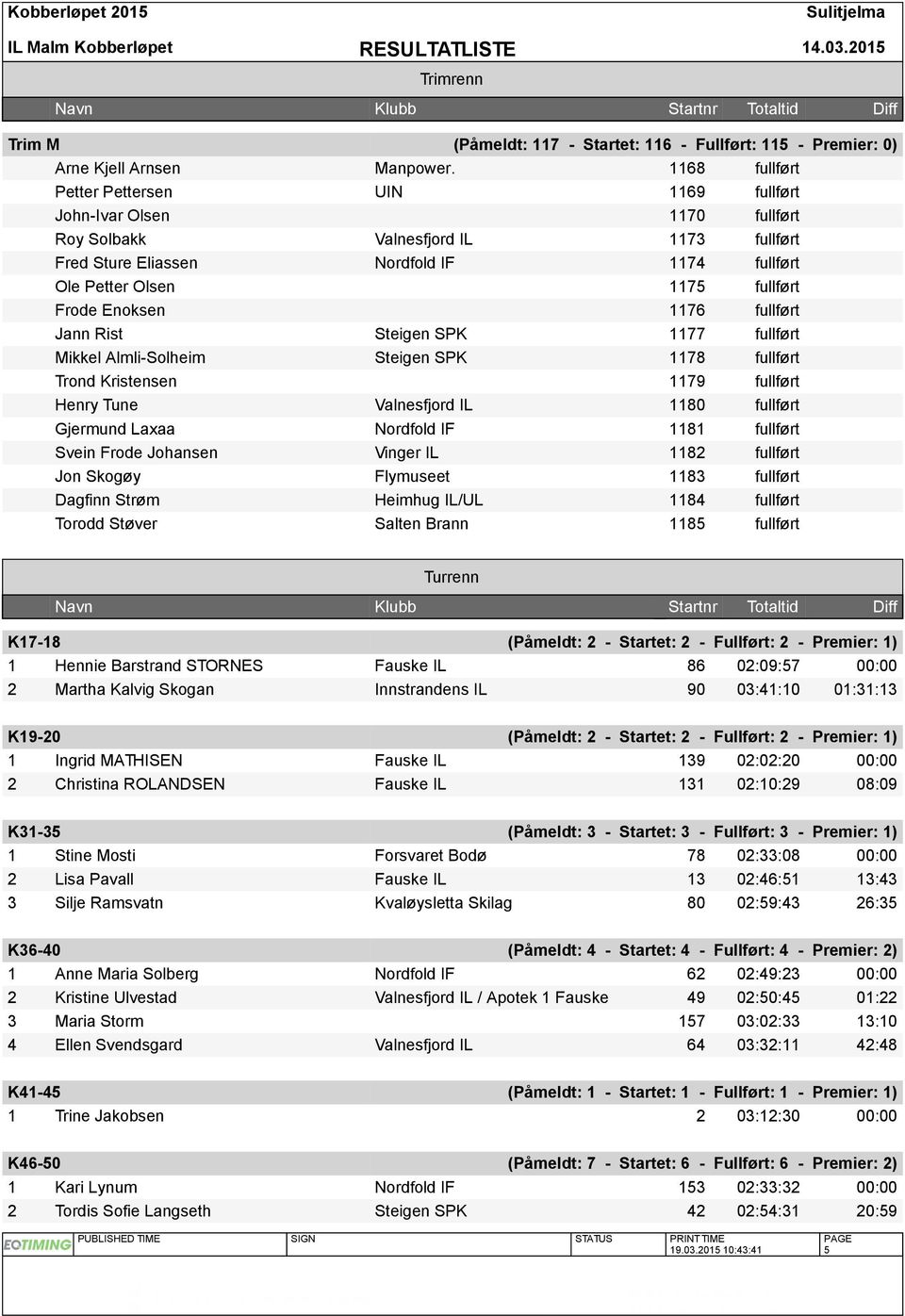 Frode Enoksen 1176 fullført Jann Rist Steigen SPK 1177 fullført Mikkel Almli-Solheim Steigen SPK 1178 fullført Trond Kristensen 1179 fullført Henry Tune Valnesfjord IL 1180 fullført Gjermund Laxaa