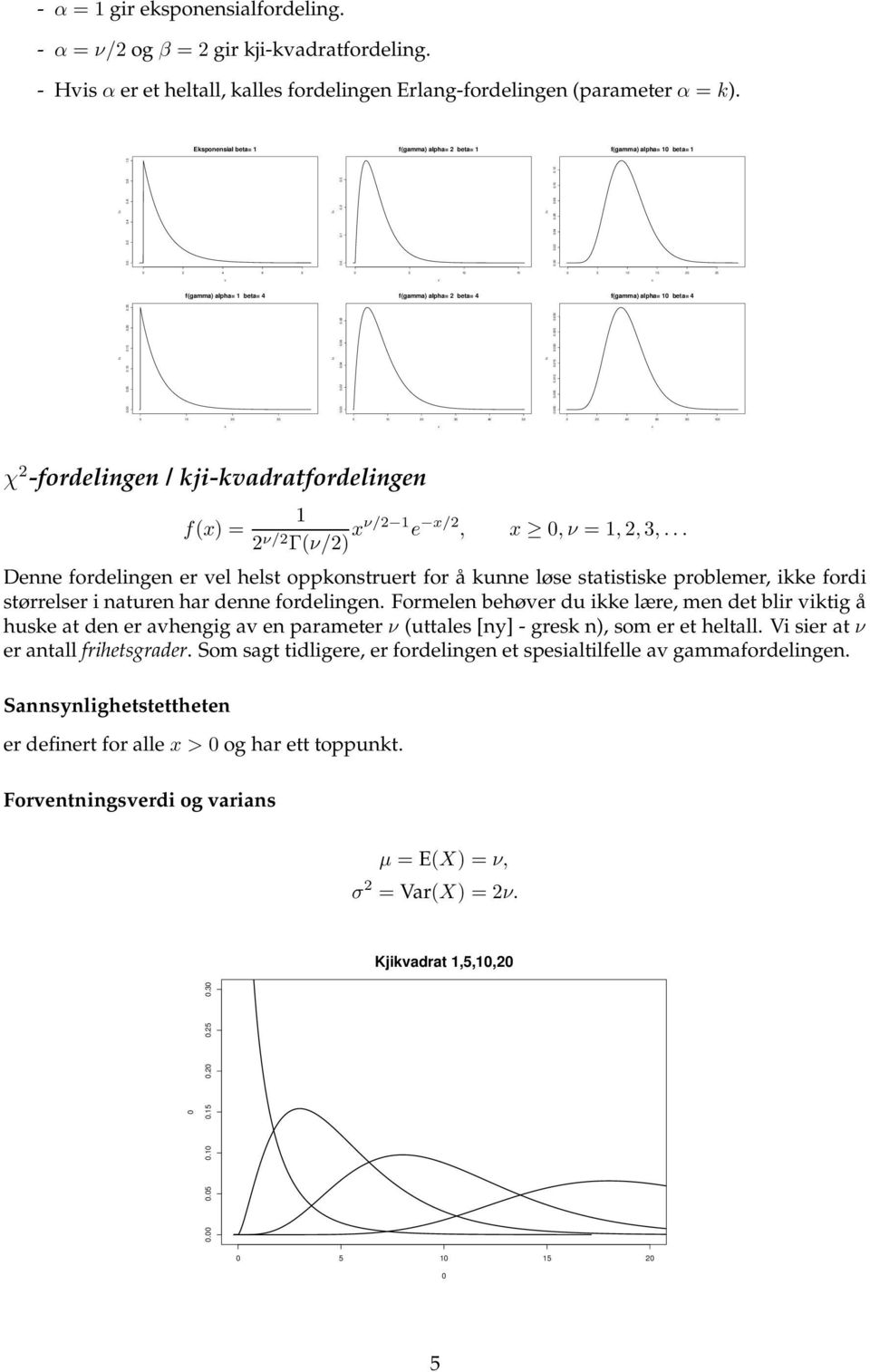 0.2 0.3 0.00 0.02 0.04 0.06 0.08 0.0 0.2 f(gamma) alpha= beta= 4 f(gamma) alpha= 2 beta= 4 f(gamma) alpha= 0 beta= 4 0.00 0.05 0.0 0.5 0.20 0.25 0.00 0.02 0.04 0.06 0.08 0.000 0.005 0.00 0.05 0.020 0.