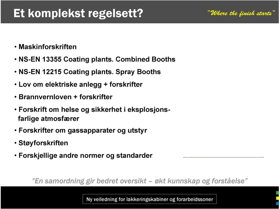 Spray Booths Lov om elektriske anlegg + forskrifter Brannvernloven + forskrifter Forskrift om helse og