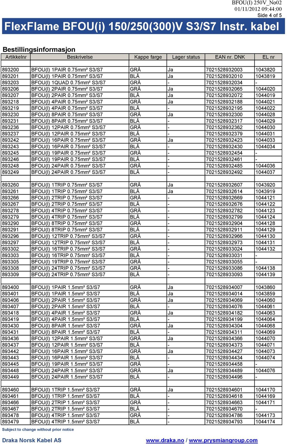 75² S3/S7 BLÅ Ja 7021528932072 1044019 893218 BFOU(I) 4PAIR 0.75² S3/S7 GRÅ Ja 7021528932188 1044021 893219 BFOU(I) 4PAIR 0.75² S3/S7 BLÅ - 7021528932195 1044022 893230 BFOU(I) 8PAIR 0.